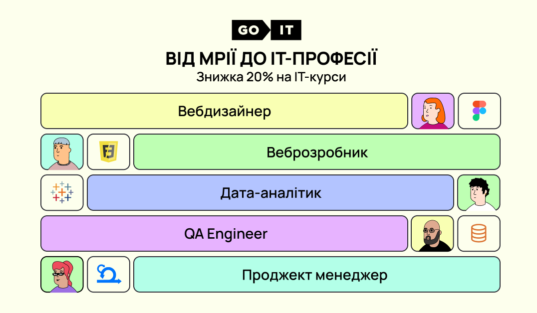 Java Developer — training program: Java Core, backend development, frameworks